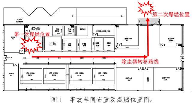 泼水导致2死2重伤！3D打印为何发生粉尘爆炸？